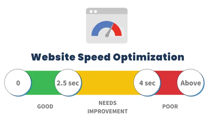 Optimasi Kecepatan Website Penting untuk Pengindeksan