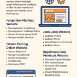 Apa Itu Website? Panduan Lengkap Tentang Website dan Manfaatnya di Era Digital