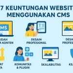 7 Keuntungan Website Menggunakan CMS
